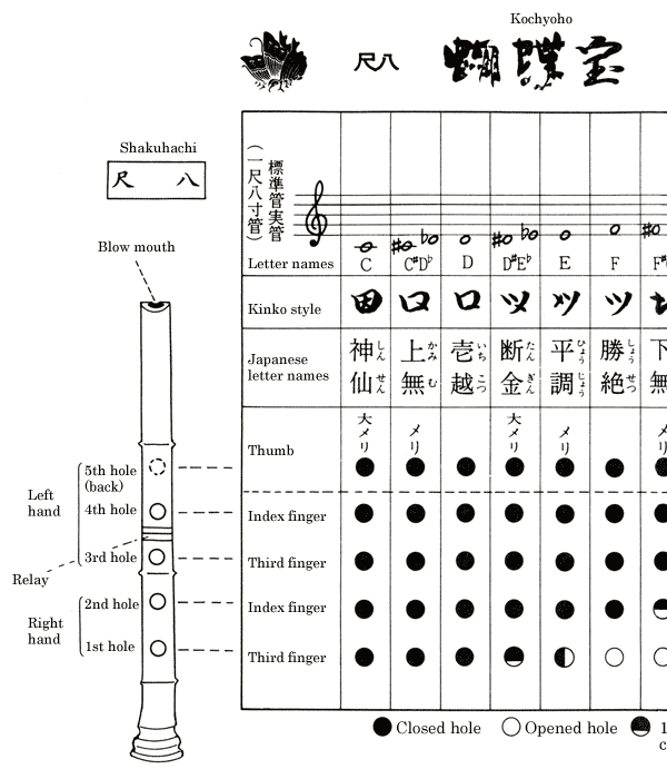 Shakuhachi Kinko style