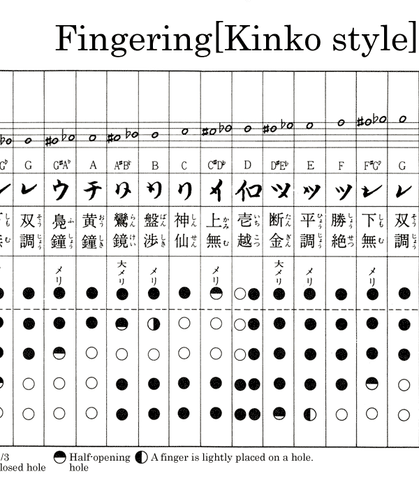 Shakuhachi Kinko style