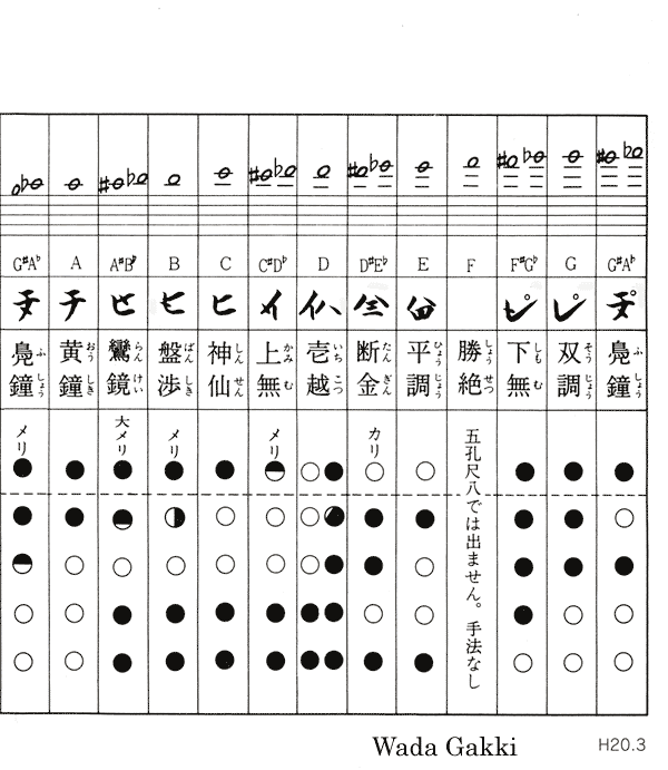 Shakuhachi Kinko style